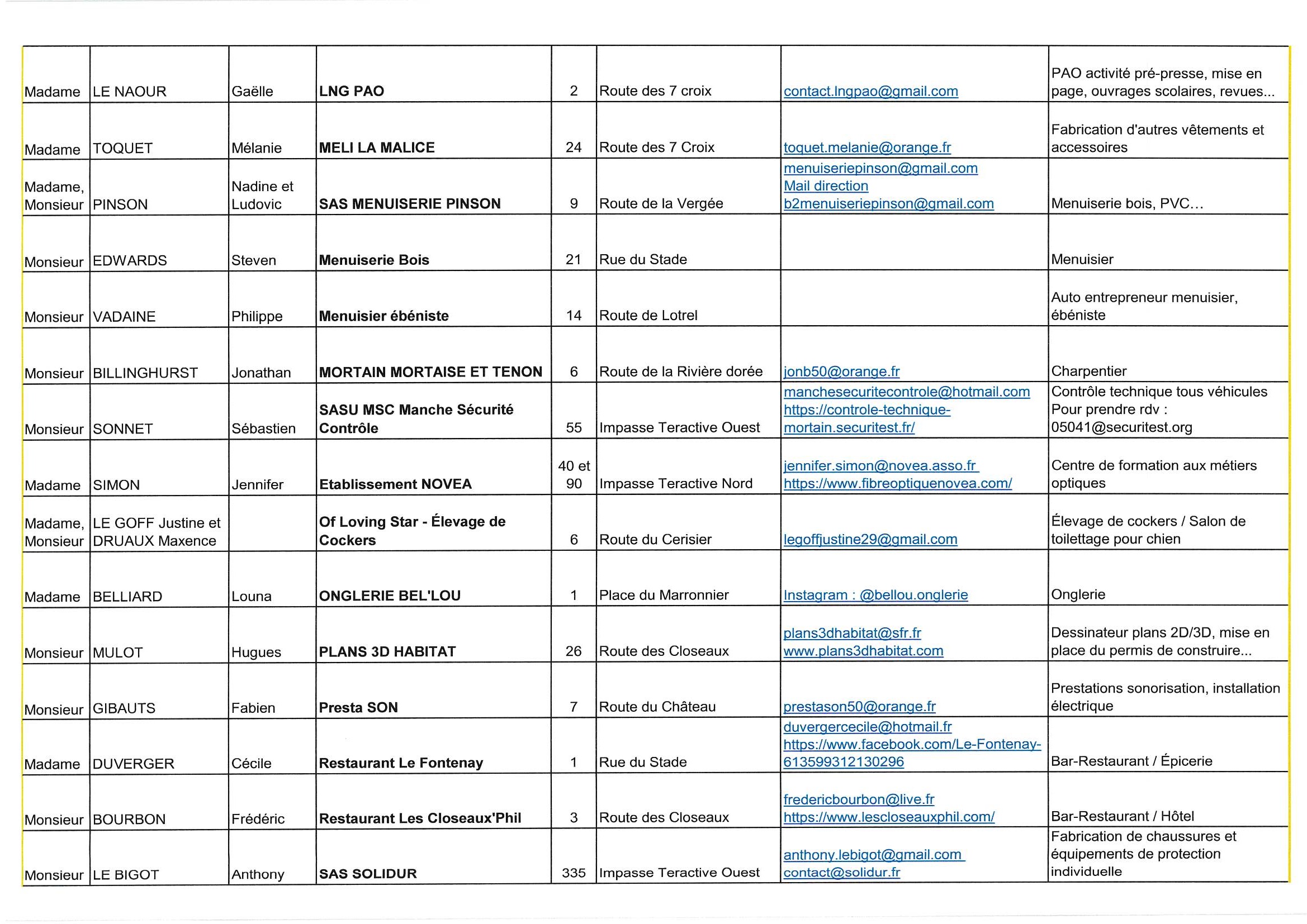  Liste ETS ART p3.jpg